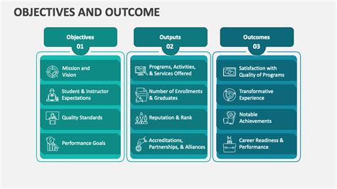 Image result for Outcome Objectives Examples