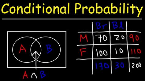 Image result for Conditional Probability Formula Euler Diagram