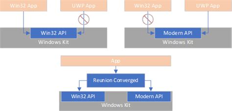 Image result for Microsoft Win Storage API