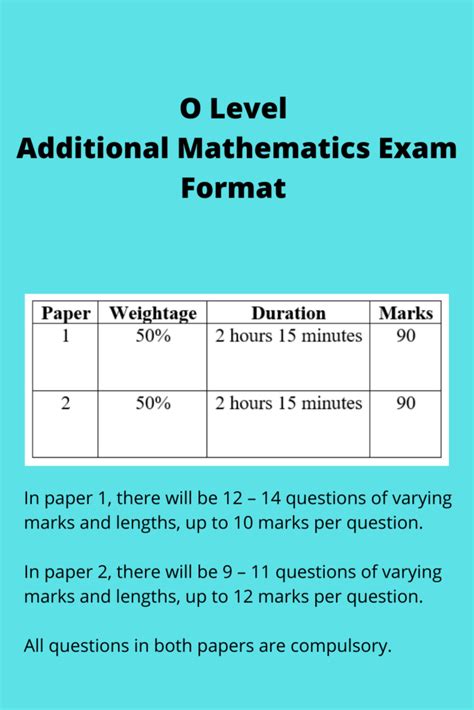 Image result for O Level Add Math Syllabus