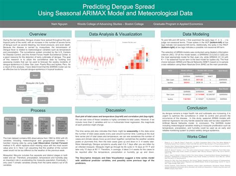 Toradh íomhá ar Data Science Conference Poster