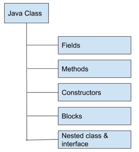 Image result for Wide Screen Java Class Name