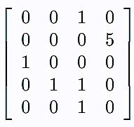 Toradh íomhá ar Matrix Multiplication Shortcut INR