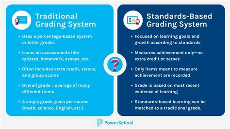 Image result for Math Grading System