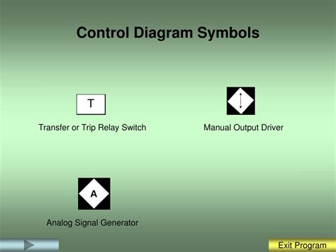 Image result for Control Module Diagram Symbols