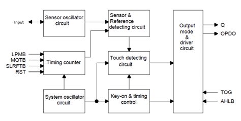 Touch Switch Panel Controller Block Diagram に対する画像結果