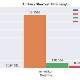Image result for Shortest Path Between Two Nodes