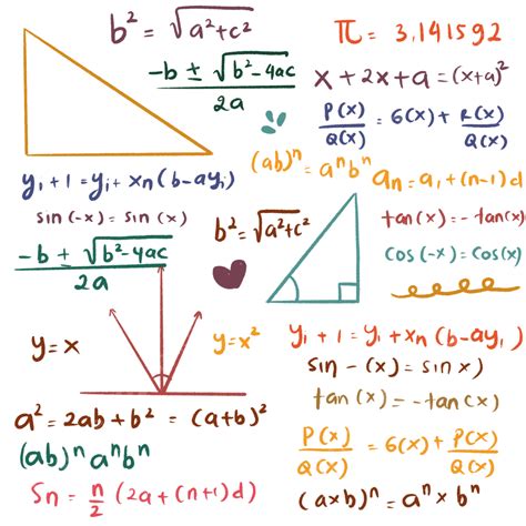 Image result for Math Equations Transparent