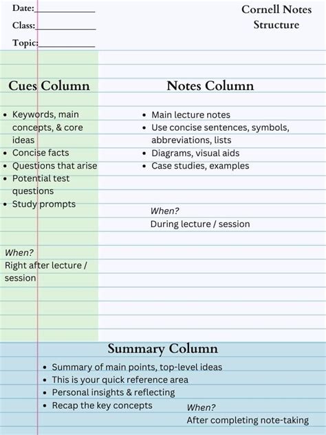 Afbeeldingsresultaten voor Example of Cornell Method