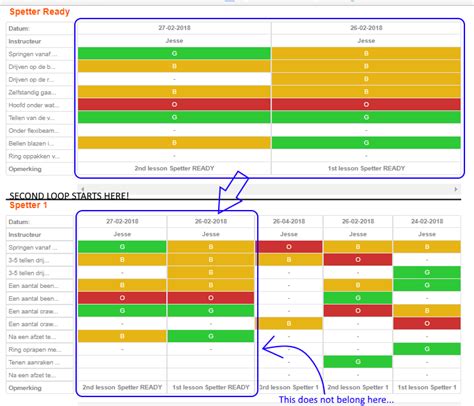 Image result for For Loop in SQL Query