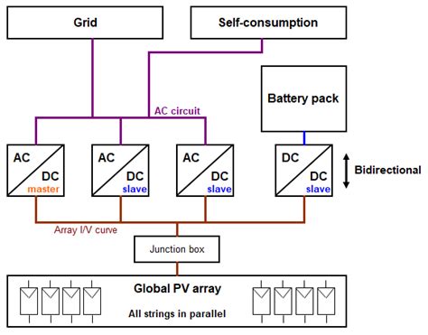 Image result for Single Storage Array Design