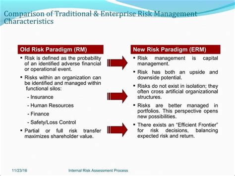 Image result for Risk Management Internal Control Process Steps