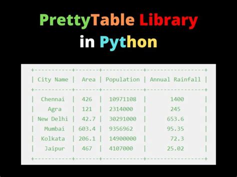Image result for Modern Table Python