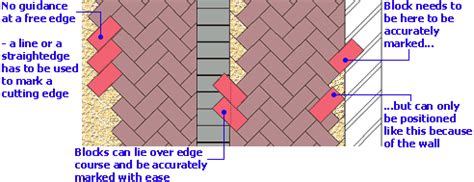 Image result for Row Course of Blocks