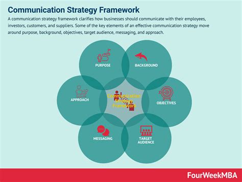 Image result for Communication Strategy