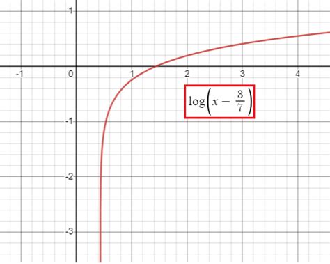 Image result for Logarithmic Function End Behavior