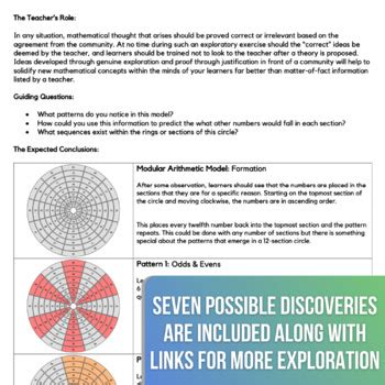 Image result for Modular Arithmetic Patterns