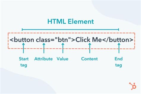 Image result for Key Points of HTML