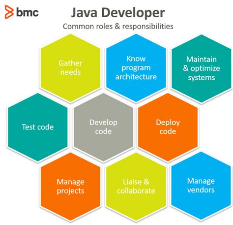 Java Backend Skills List に対する画像結果