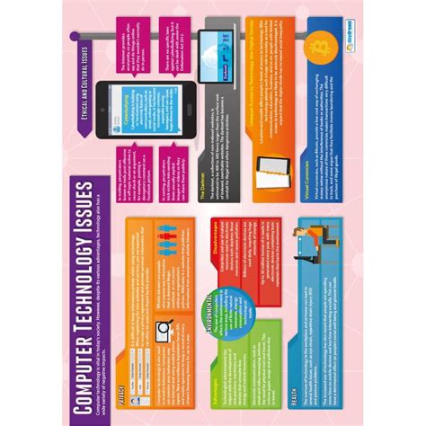 Poster About Computer Technology に対する画像結果