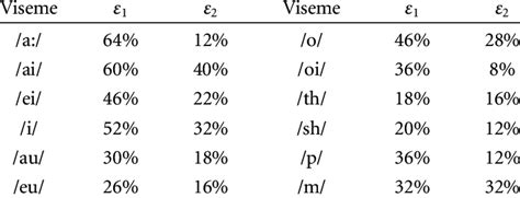 Image result for Classification Error Correctio Formula