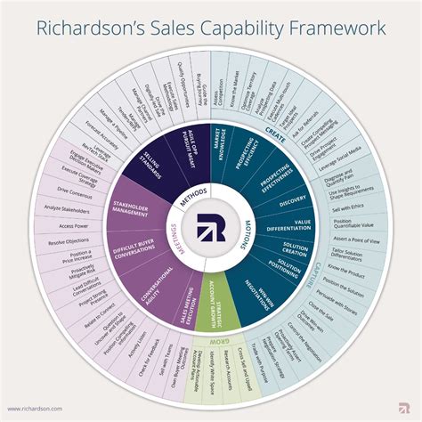 Toradh íomhá ar Process for 360 Data Collection
