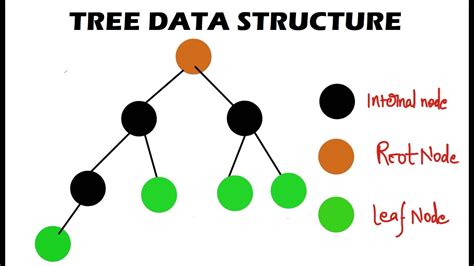 Image result for Tree in Data Structure
