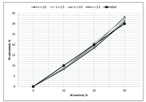 Image result for Inverted Transfer Function