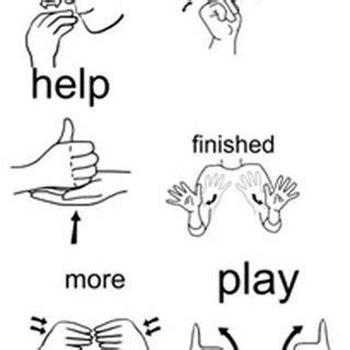 Sign Language Hand Signs に対する画像結果