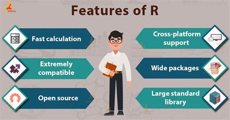 Image result for Application of R Programming Language