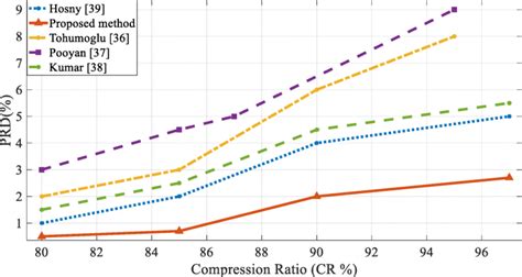 Toradh íomhá ar Best Overall Compression Algorithm
