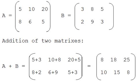 Matrix Addition Method に対する画像結果