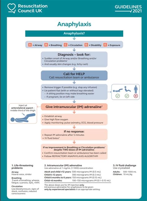 Image result for Als Algorithm Paediatricx