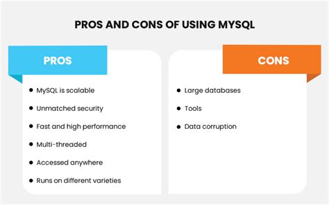 Toradh íomhá ar SQL*Plus vs MySQL
