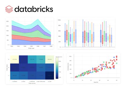 Toradh íomhá ar Box Chart Databricks