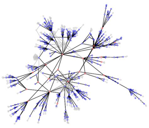 Image result for Complexity Generator System