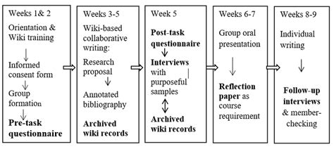 Qualitative Research Data Collection Timeline Examples に対する画像結果