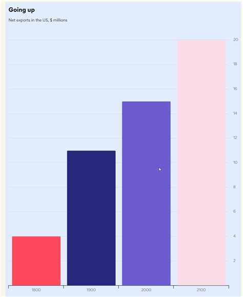 Image result for Column Chart Color Assortment