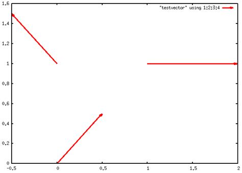 Image result for Gnuplot Vector Plot