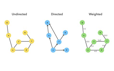 Data Structure Graphs に対する画像結果