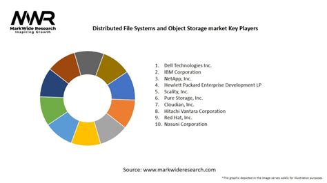 Toradh íomhá ar Distributed File System Object Storage