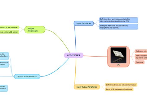 Mind Map Computer Past and Present に対する画像結果
