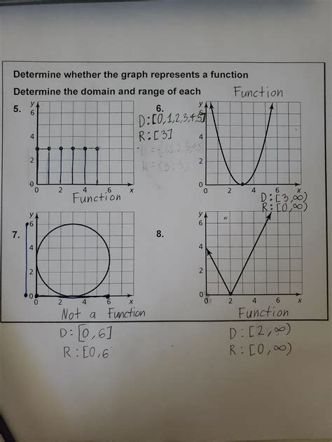 Image result for Finding Domain and Range of Graph