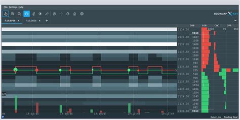 Image result for Bookmap Tools