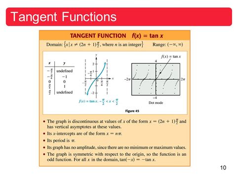 Image result for Tangent Function