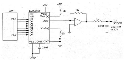 DAC Interfacing with 8051 Microcontroller に対する画像結果