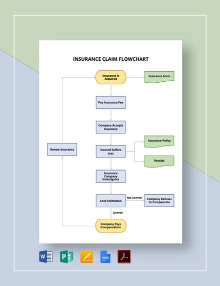 Toradh íomhá ar Flow Chart On Types of Life Insurance