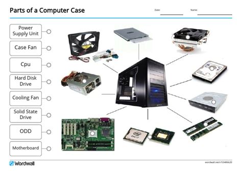 Image result for Different Parts Inside a Computer Case