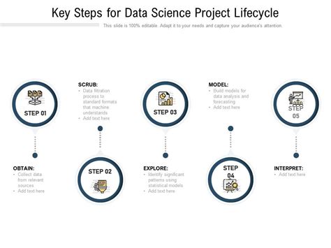 Image result for Data Science Process Overview PPT