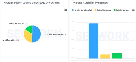 Toradh íomhá ar Blog/Article Topics